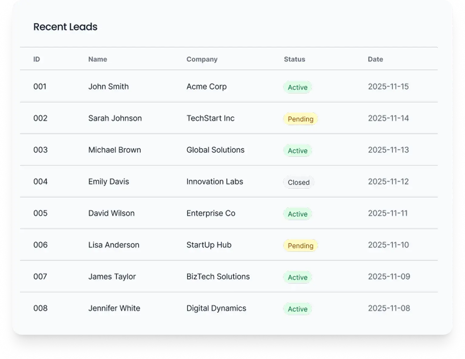 Dynamic marketing insights for home services leads